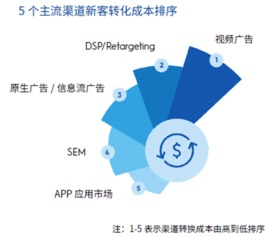 洞见未来 Criteo科韬广告发布2016年中国数字营销趋势及行业洞察报告