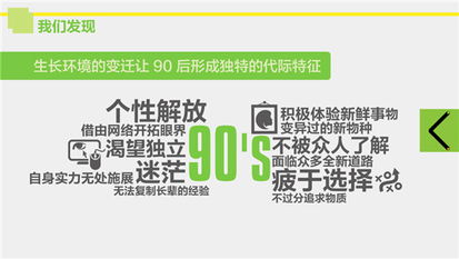 速写90后 华扬数字营销研究院发布90后系列研究先导画像及数字广告洞察